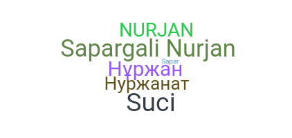 Becenév - Nurjan