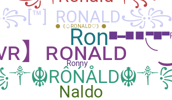 Becenév - Ronald