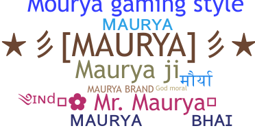 Becenév - Maurya